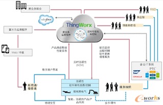 智能互聯(lián)時代 物聯(lián)網(wǎng)技術(shù)服務(wù)如何塑造產(chǎn)品與服務(wù)競爭優(yōu)勢