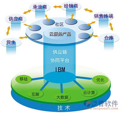 賦能業(yè)務增長 網站供應鏈管理系統(tǒng)的構建與應用