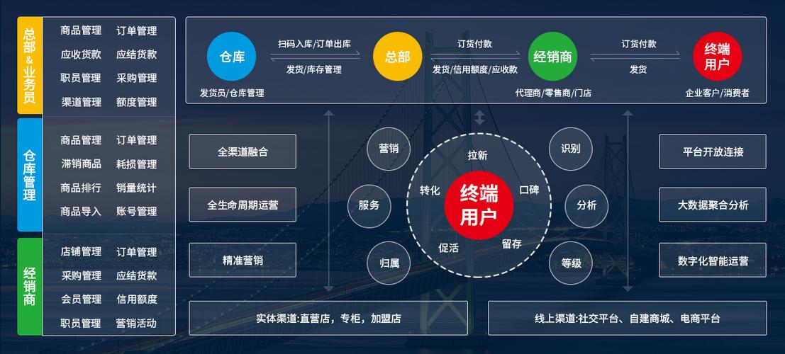供應鏈管理系統核心功能解析——以核貨寶為例
