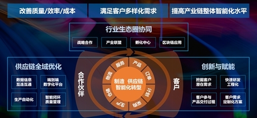 智能驅動，知行合一 聯想發(fā)布智能制造白皮書，重塑供應鏈管理新范式