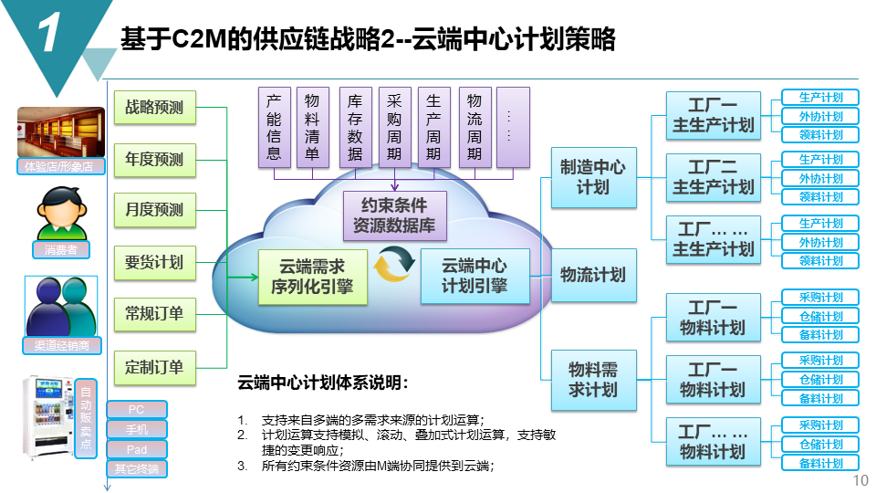 智能制造項目供應鏈管理戰(zhàn)略方案