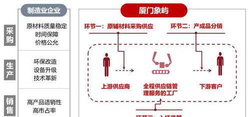 廈門象嶼 深化全程供應鏈服務模式，上半年營收同比大增40%彰顯韌性