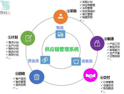 構筑韌性基石 3C數碼企業(yè)應對供應鏈斷裂風險與增強可持續(xù)性的策略